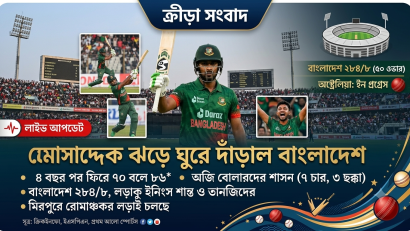 ৪ বছর পর ফিরেই মোসাদ্দেকের তাণ্ডব, অস্ট্রেলিয়াকে ২৮৫ রানের বড় লক্ষ্য দিল বাংলাদেশ