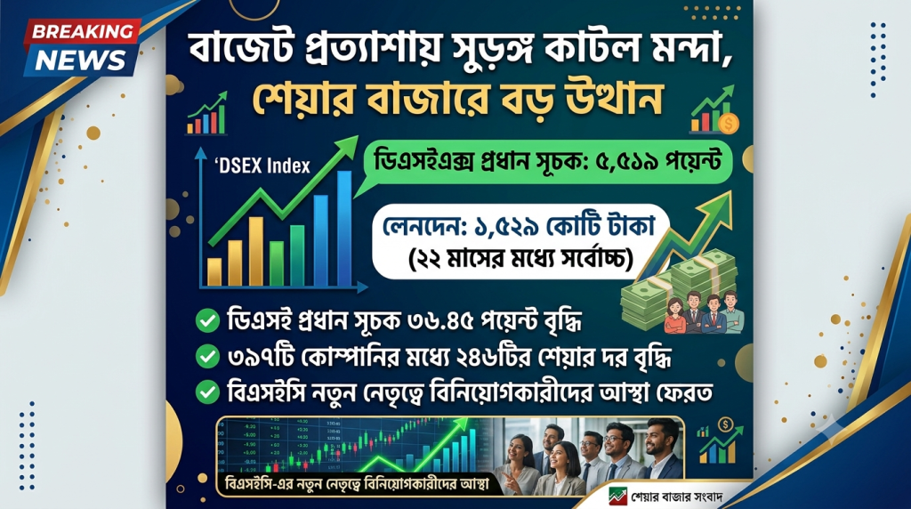 বাজেট প্রত্যাশায় সুড়ঙ্গ কাটল মন্দা, শেয়ার বাজারে বড় উত্থান